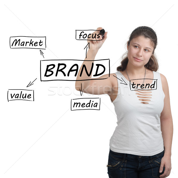 Brand Stock photo © Mazirama