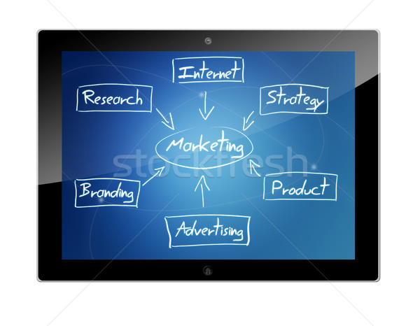 Tablet marketing plan Stock photo © Mazirama