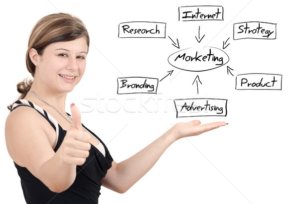 Marketing Diagram Stock photo © Mazirama