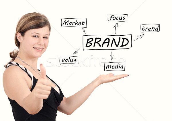 Brand Stock photo © Mazirama