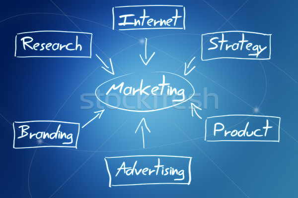 marketing diagram concept Stock photo © Mazirama