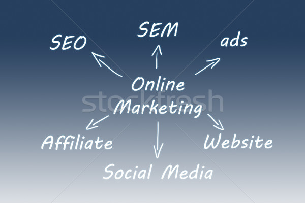 Marketing online marketing schema scris albastru afaceri Imagine de stoc © Mazirama