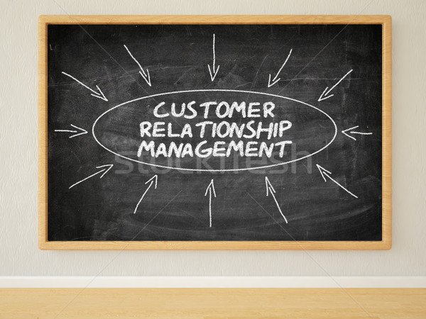 Customer Relationship Management Stock photo © Mazirama