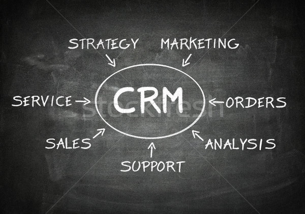 Lousa crm cliente relação gestão fluxograma Foto stock © Mazirama