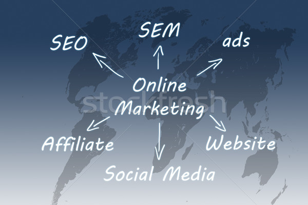 Online marketing marketing séma írott kék világtérkép Stock fotó © Mazirama