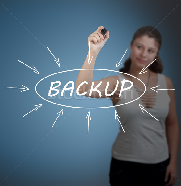 Backup Stock photo © Mazirama