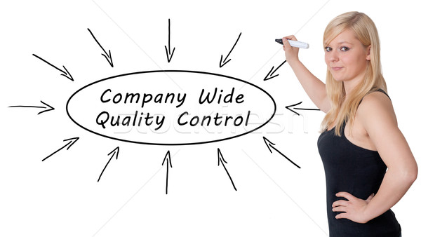 Firmy szeroki kontrola jakości młodych kobieta interesu rysunek Zdjęcia stock © Mazirama