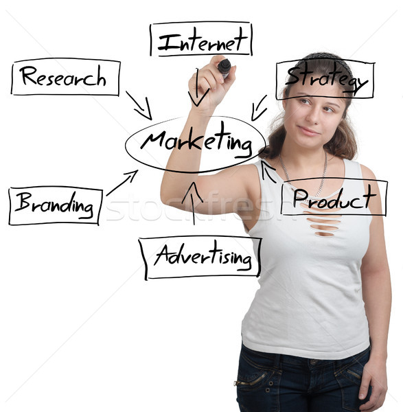 Marketing Diagram Stock photo © Mazirama