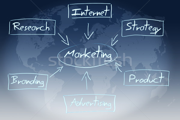 marketing diagram concept Stock photo © Mazirama