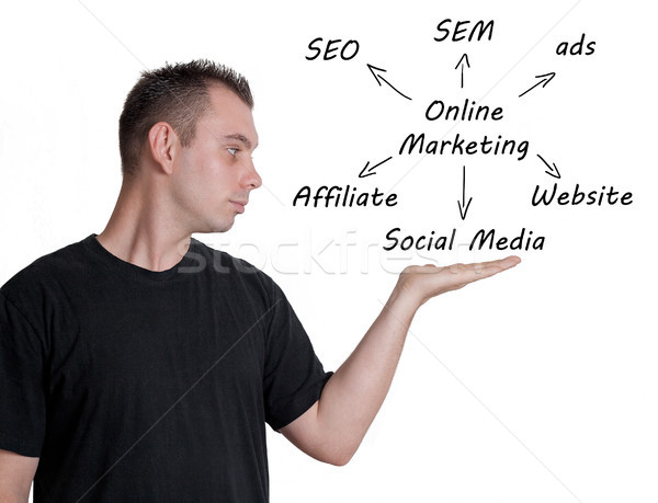 Marketing online comercialización empresario esquema negocios Foto stock © Mazirama