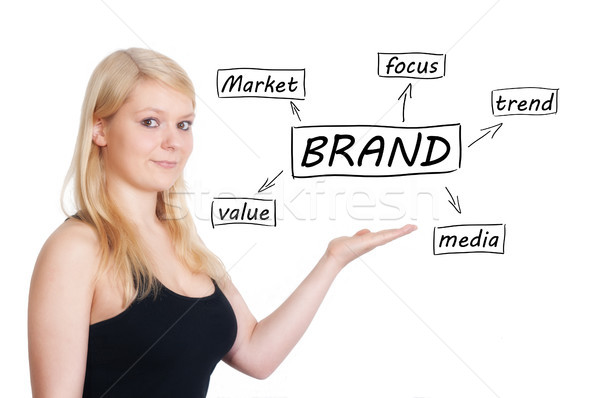 Brand Stock photo © Mazirama