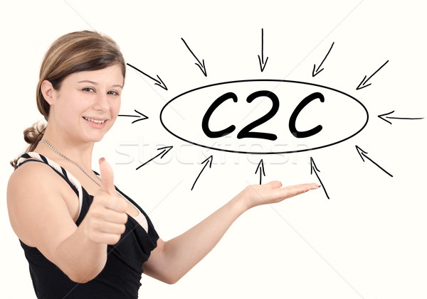 C2C Concept Stock photo © Mazirama