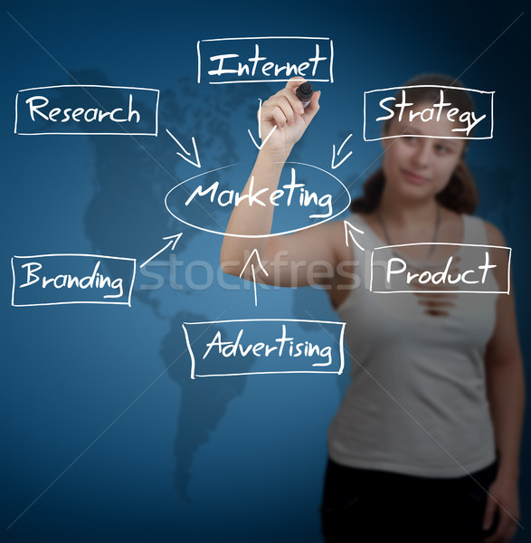 Marketing Diagram Stock photo © Mazirama