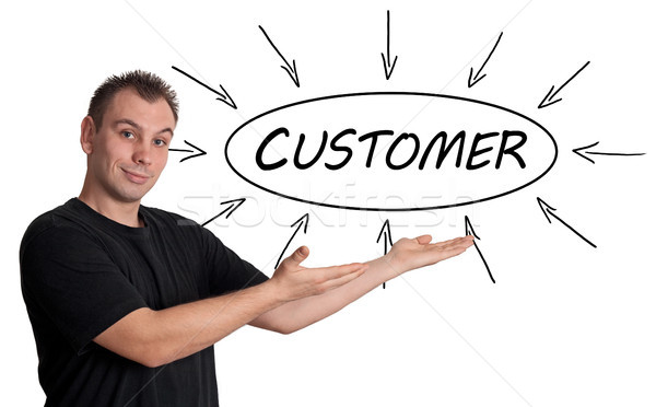 Customer process information concept Stock photo © Mazirama