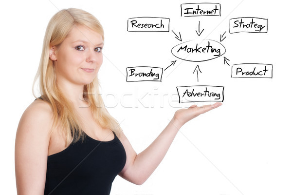 Marketing Diagram Stock photo © Mazirama