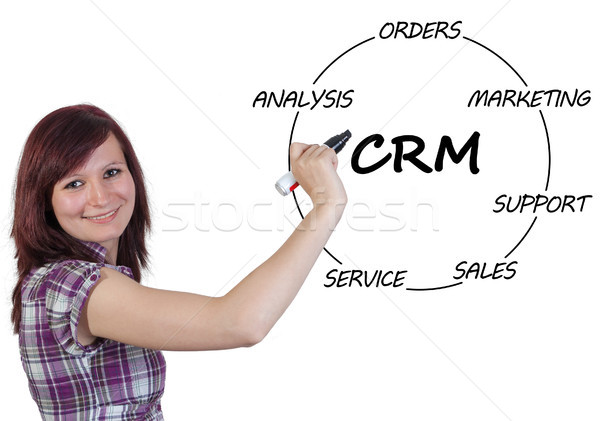 CRM Concept Stock photo © Mazirama