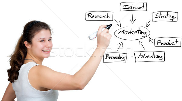 Marketing diagram üzletasszony ír tábla oktatás Stock fotó © Mazirama