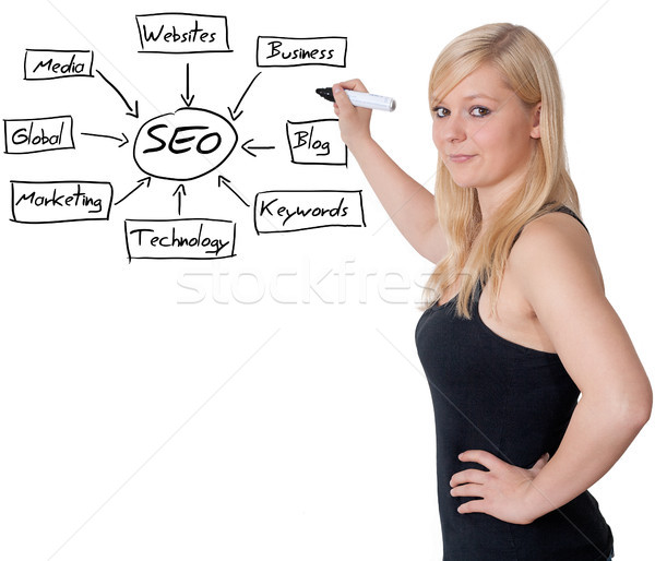 SEO Concept Stock photo © Mazirama