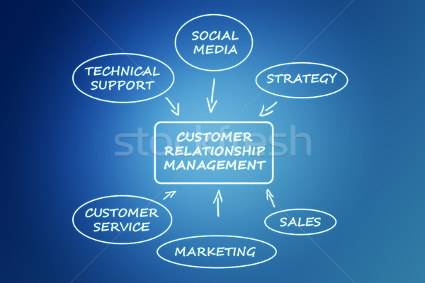 Crm cliente relação gestão azul mapa Foto stock © Mazirama
