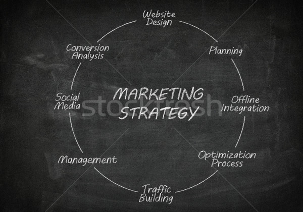 Tablicy strategia marketingowa firmy biały cel Zdjęcia stock © Mazirama