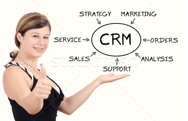 Foto stock: Crm · jovem · empresária · cliente · relação