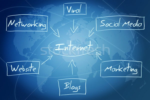 internet diagram concept Stock photo © Mazirama