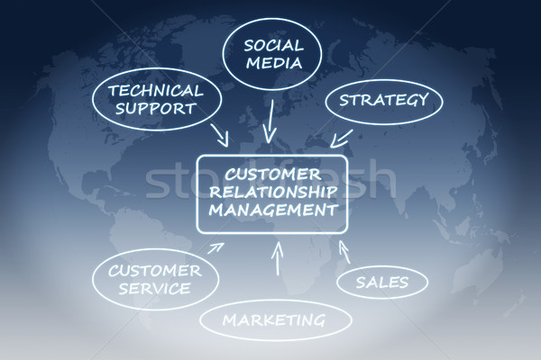 Stock photo: CRM concept