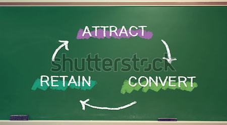 Attract, Convert, Retain Business Concept Stock photo © Melpomene