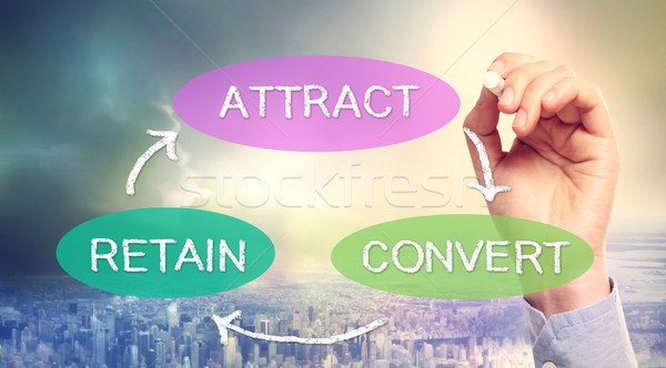 Attract, Convert, Retain Business Concept Stock photo © Melpomene