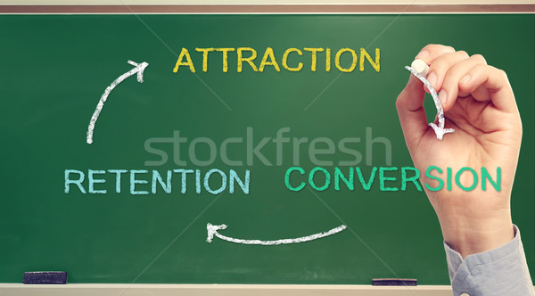 Imagine de stoc: Atractie · afaceri · strategia · de · afaceri · mână · scris · marketing