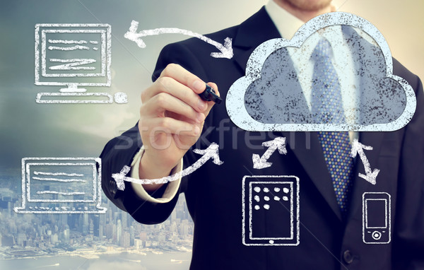 Stock photo: Cloud Computing Concept