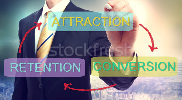 Attraction, Conversion, Retention Business Concept Stock photo © Melpomene