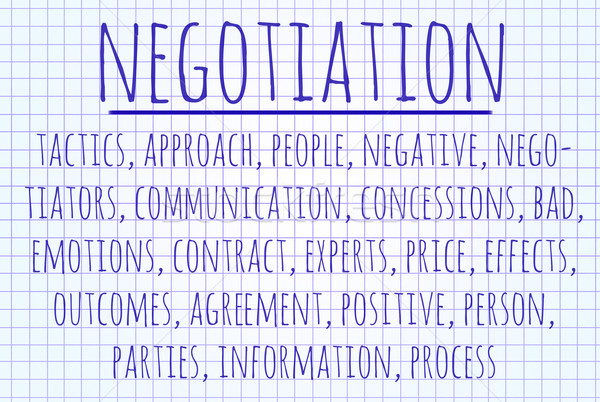 Negociación nube de palabras escrito pieza papel web Foto stock © michaklootwijk