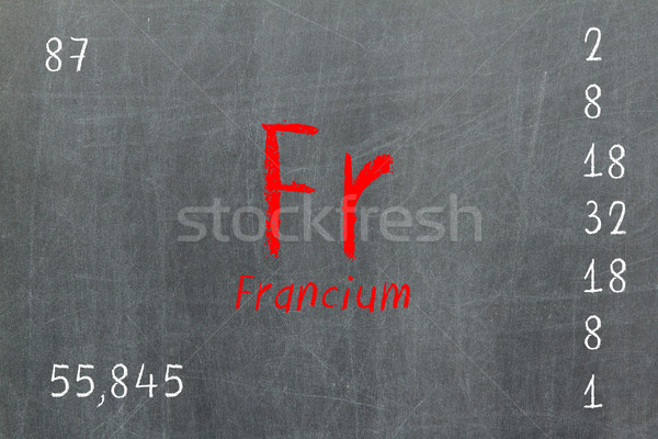 Isolated blackboard with periodic table, Francium Stock photo © michaklootwijk