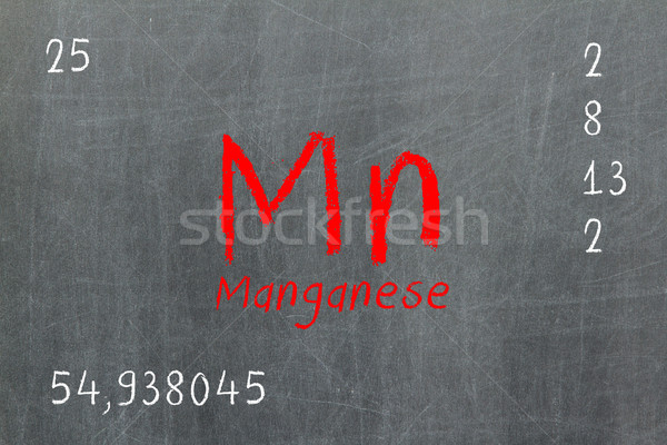 Isolated blackboard with periodic table, Manganese Stock photo © michaklootwijk