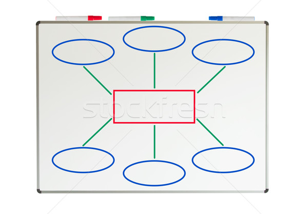 単純な フローチャート 図面 ホワイトボード ペン ガラス ストックフォト © michaklootwijk