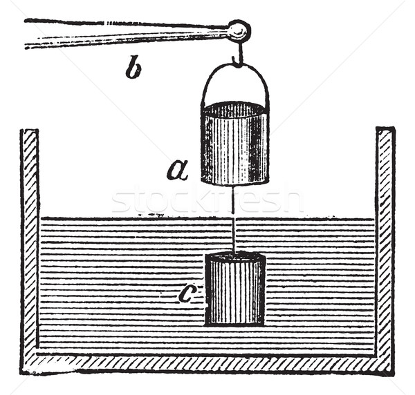 The Experimental Verification of Archimedes principle vintage en Stock photo © Morphart
