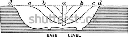 Stock photo: Fisherman's Knot, vintage engraving