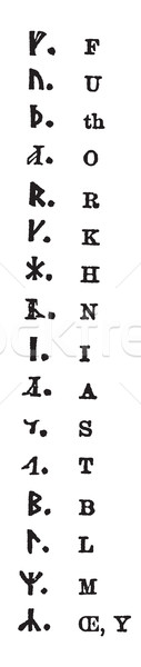 Runic alphabets vintage engraving Stock photo © Morphart