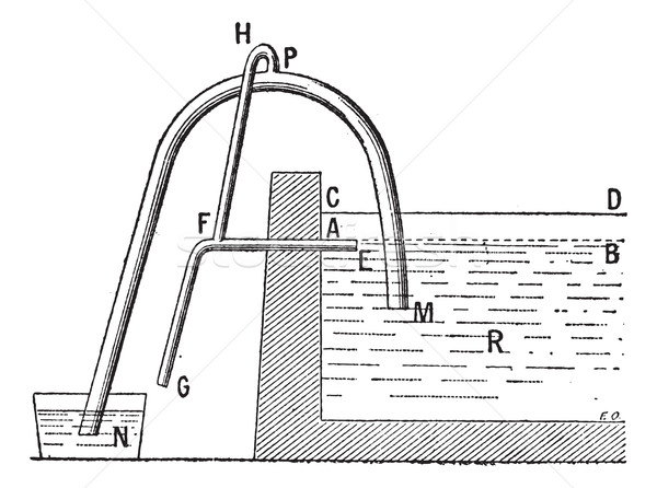 Siphoning vintage engraving Stock photo © Morphart