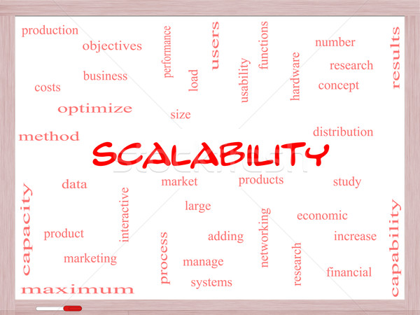 Scalability Word Cloud Concept on a Whiteboard Stock photo © mybaitshop