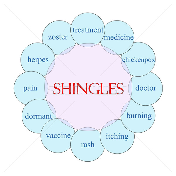 Shingles Circular Word Concept Stock photo © mybaitshop
