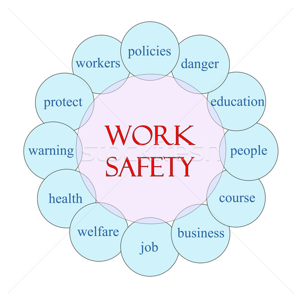 Work Safety Circular Word Concept Stock photo © mybaitshop