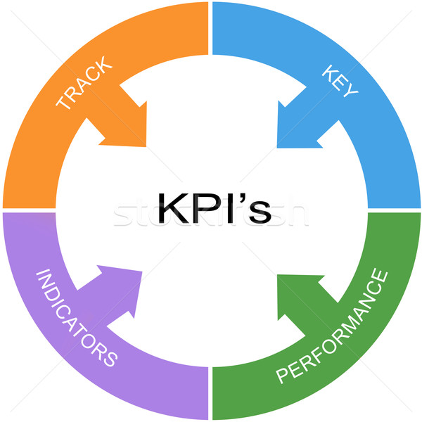 KPI's Word Circle Concept Stock photo © mybaitshop