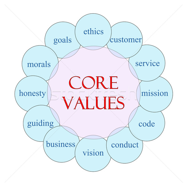 Core Values Circular Word Concept Stock photo © mybaitshop