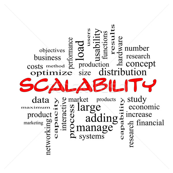 Scalability Word Cloud Concept in red caps Stock photo © mybaitshop