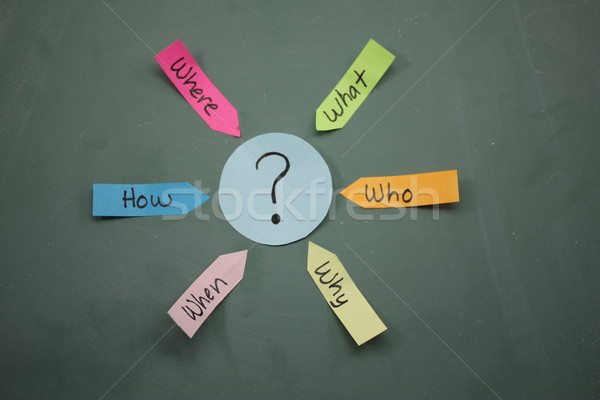 Who What Where When Why How Question Stock photo © mybaitshop