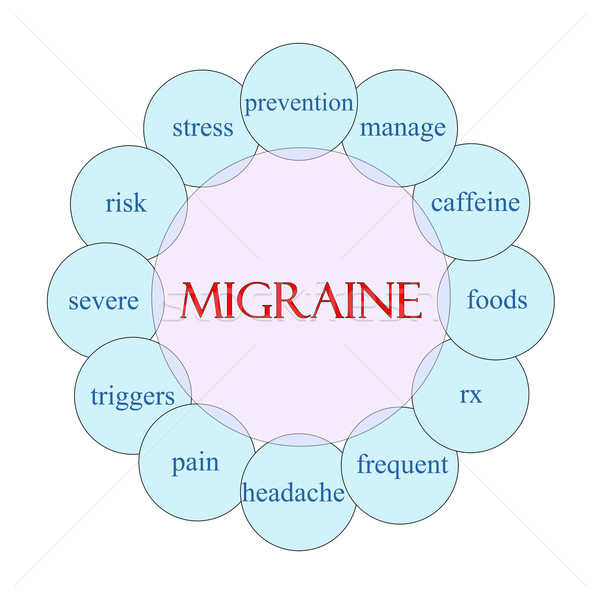 Migraine Circular Word Concept Stock photo © mybaitshop