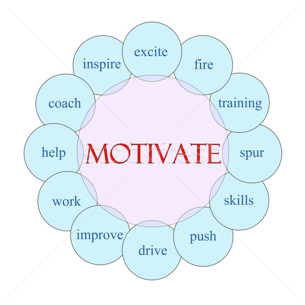 Motivate Circular Word Concept Stock photo © mybaitshop