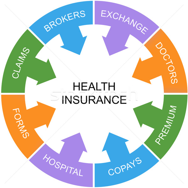 Health Insurance Word Circle Concept Stock photo © mybaitshop